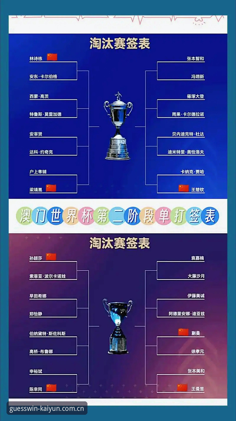 U17世界杯抽签结果解读：在Kaiyun竞猜平台追踪国足未来的必备知识