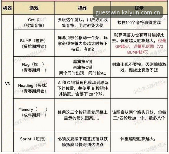 揭秘kaiyun官方网站登录背后的真相：新手必看的v3.0.5版本操作全攻略